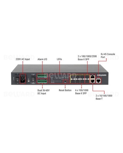 STW-028. Коммутатор 8-портовый. Beward в Твери