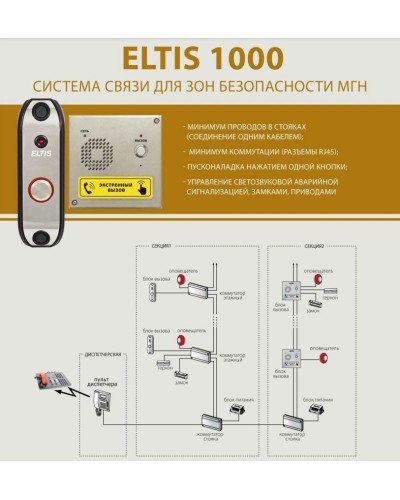 ELTIS UD-F1. Блок коммутации домофона. ELTIS в Твери