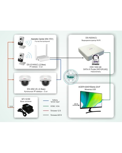 ТСН-008. Система видеонаблюдения на базе IP-видеокамер HiWatch с применением технологии Wi-Fi. HiWatch в Твери