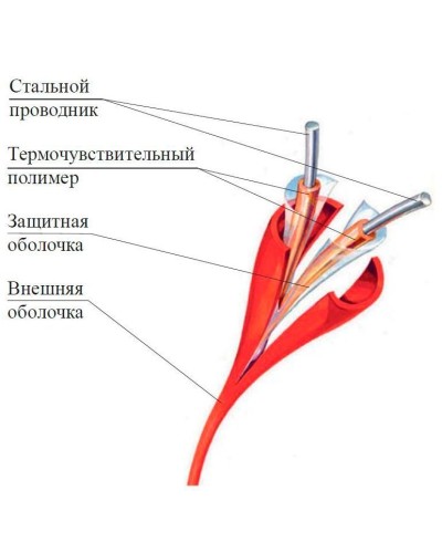 ИП104 Спектрон-STSW - 138-CP. Извещатель тепловой линейный (термокабель). Спектрон НПО в Твери