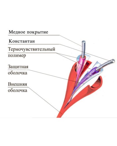 ТПТС-Х 180/356 ИП102/104-2-H. Извещатель тепловой линейный (термокабель). Спецавтоматика, Москва в Твери