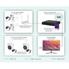 ТСН-029. Беспроводная система видеонаблюдения на основе IP-камер Dahua с использованием Wi-Fi технологии. Dahua