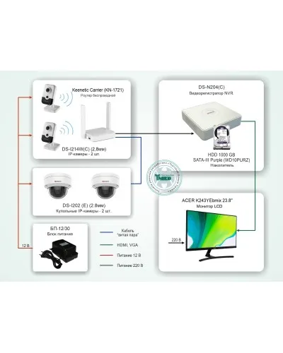 ТСН-008. Система видеонаблюдения на базе IP-видеокамер HiWatch с применением технологии Wi-Fi. HiWatch в Твери