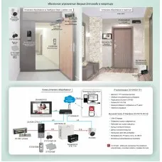 СКУД-024: Удаленное управление электромагнитным замком в IP-домофонной системе